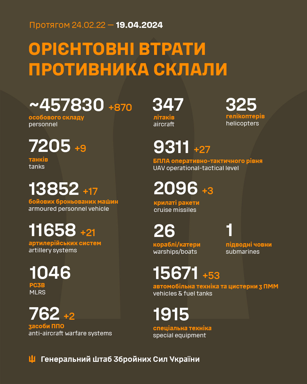 Втрати окупантів в Україні 