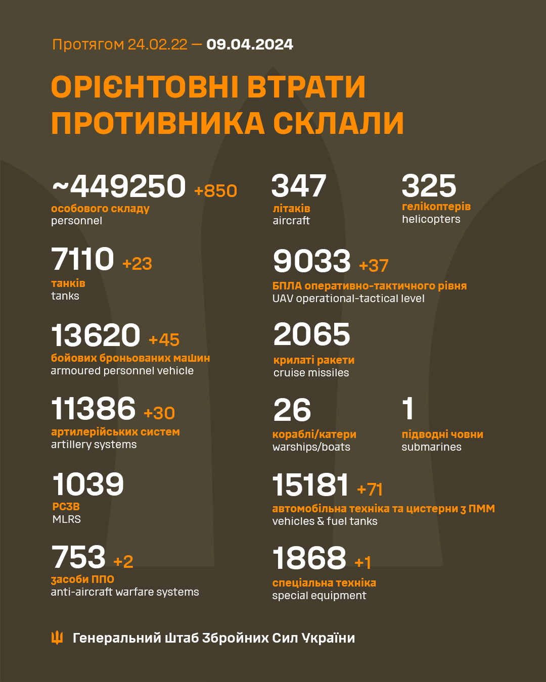 Втрати ворога на війні в Україні війни станом на 9 квітня 2024 року 
