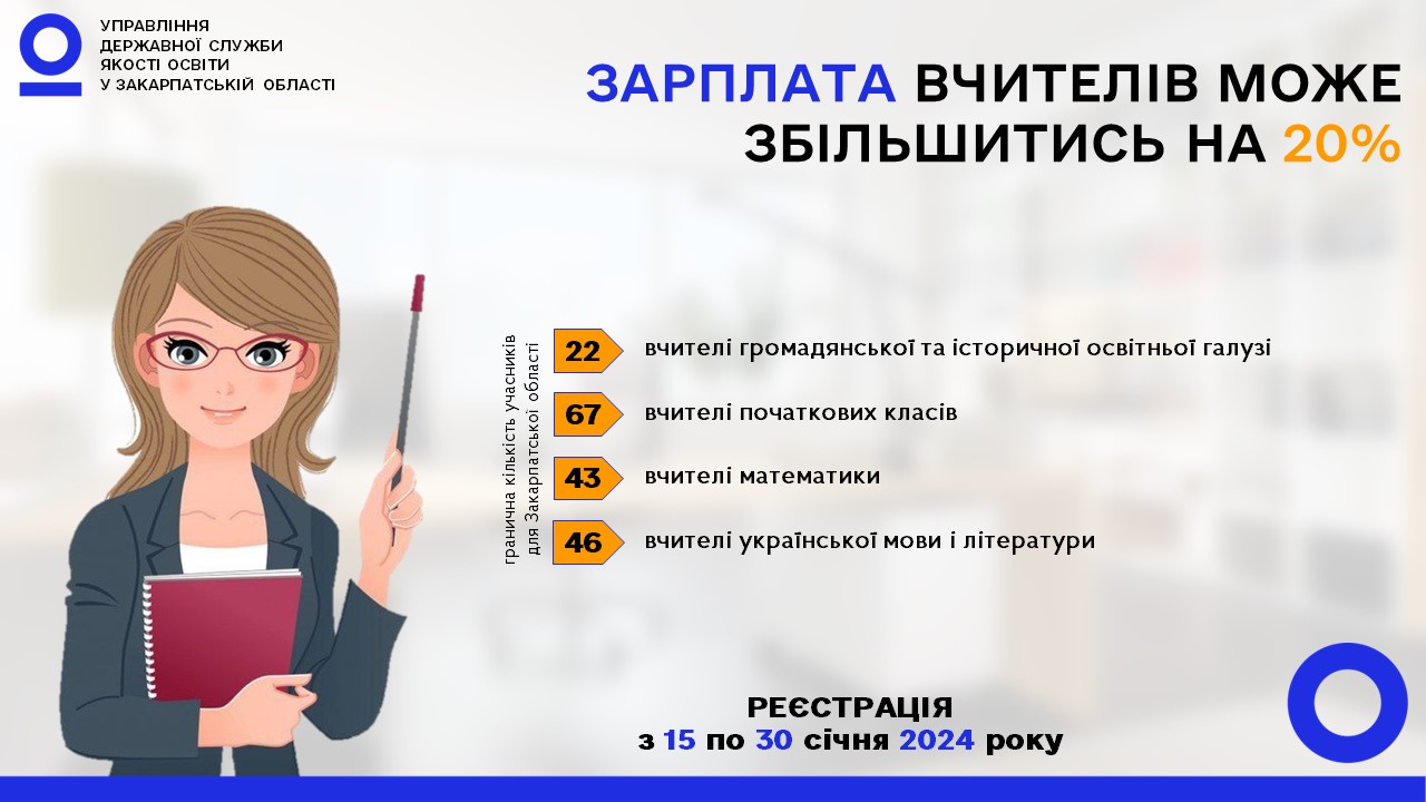 Інфографіка про зарплати для вчителів