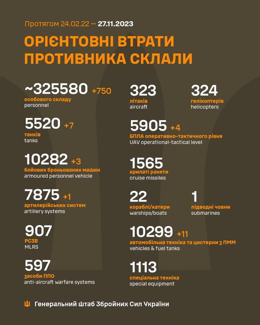 Втрати росіян під час війни в Україні 