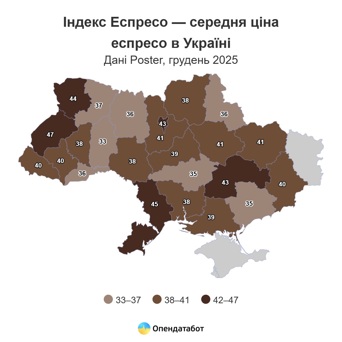 Індекс еспресо