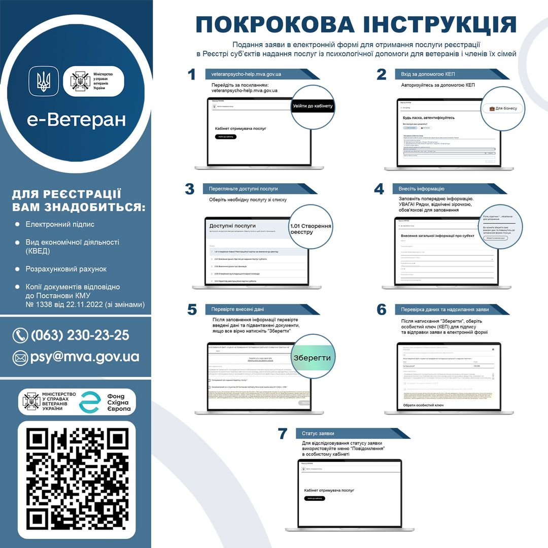 Покрокова інструкцію отримання безоплатної психологічної допомоги для ветеранів війни та їх рідним 
