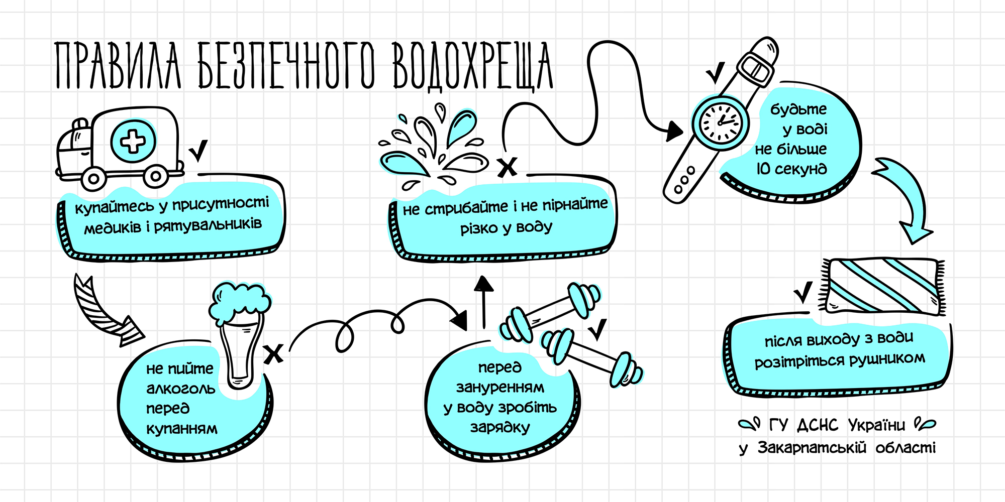 Правила безпечного занурення на Водохреща