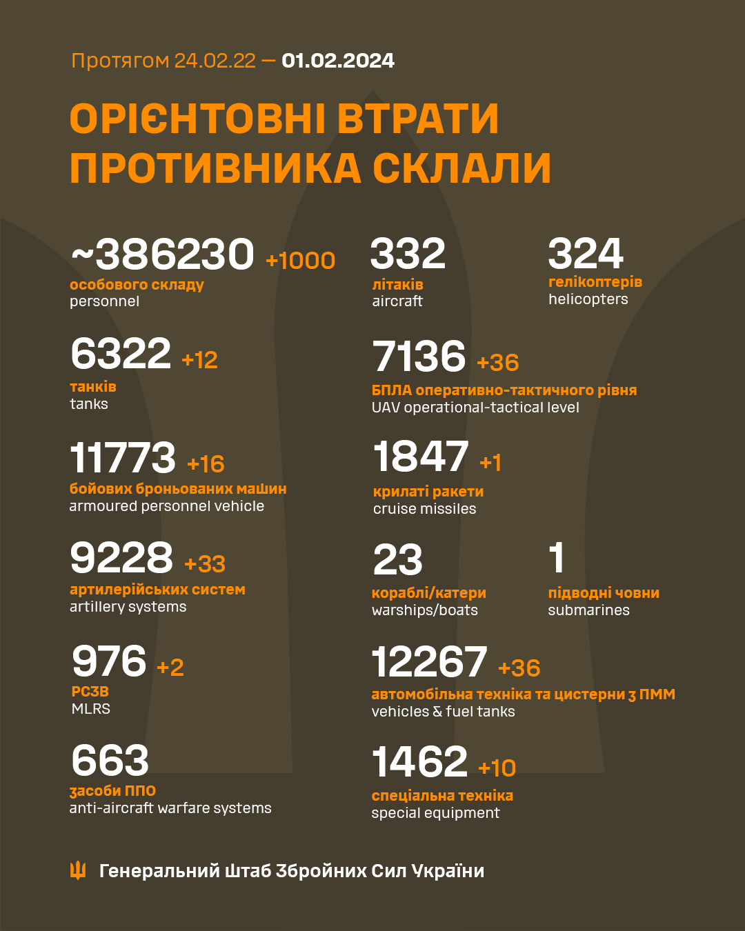 Втрати ворога станом на 1 лютого 2024 року