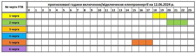 Графік відключення світла 12 червня у Закарпатській області 