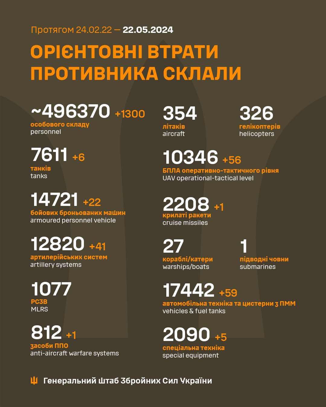Втрати окупантів станом на 22 травня 2024 року 