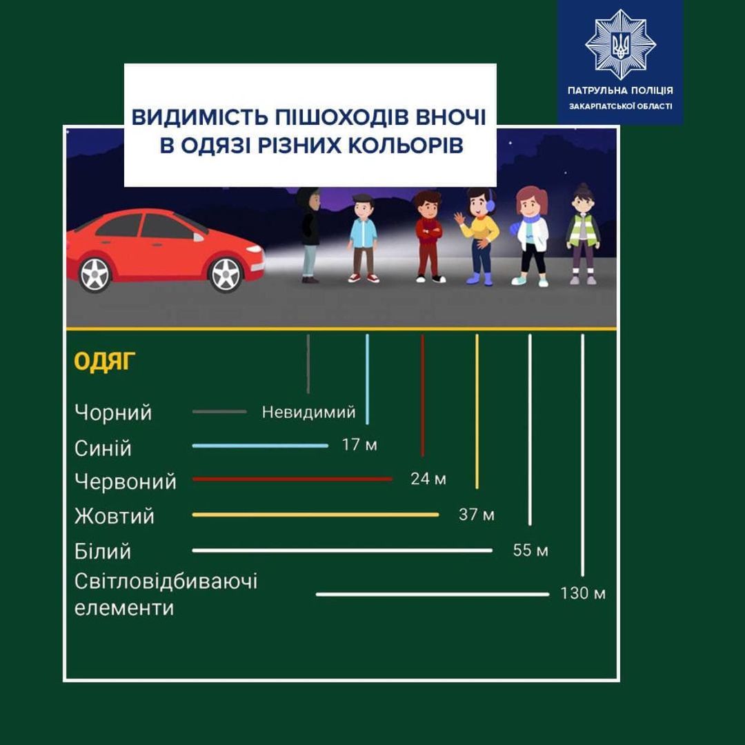 Використання світловідбивних елементів може попередити аварію на дорозі 