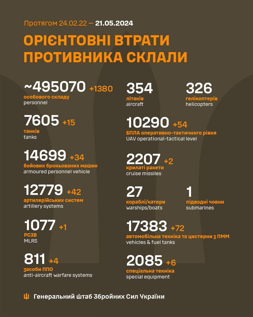 Втрати росіян за добу станом 21 травня 2024 року 