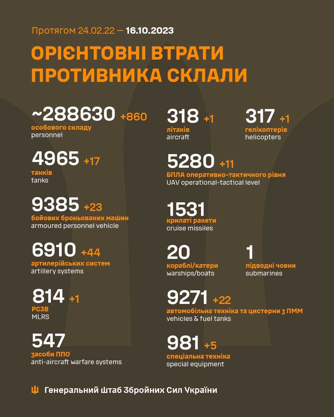 Втрати ворога 