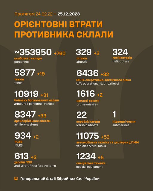 Втрати росіян 