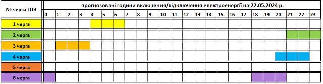 Графік відключення світла на Закарпатті 22 травня 