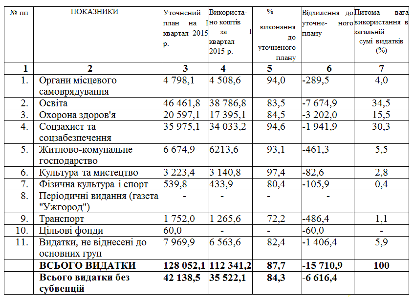 Тарифный пакетный план федеральный коннект