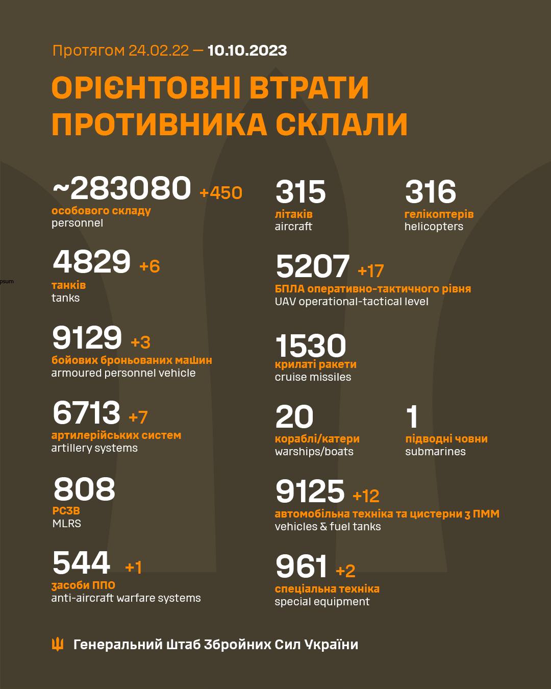 Втрати загарбників 
