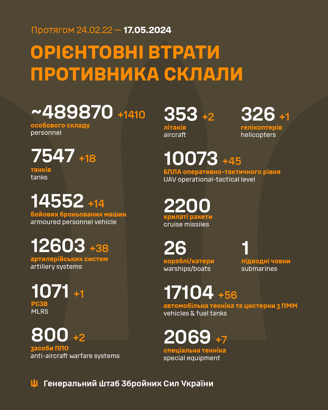 Втрати росіян станом на 17 травня 2024 року