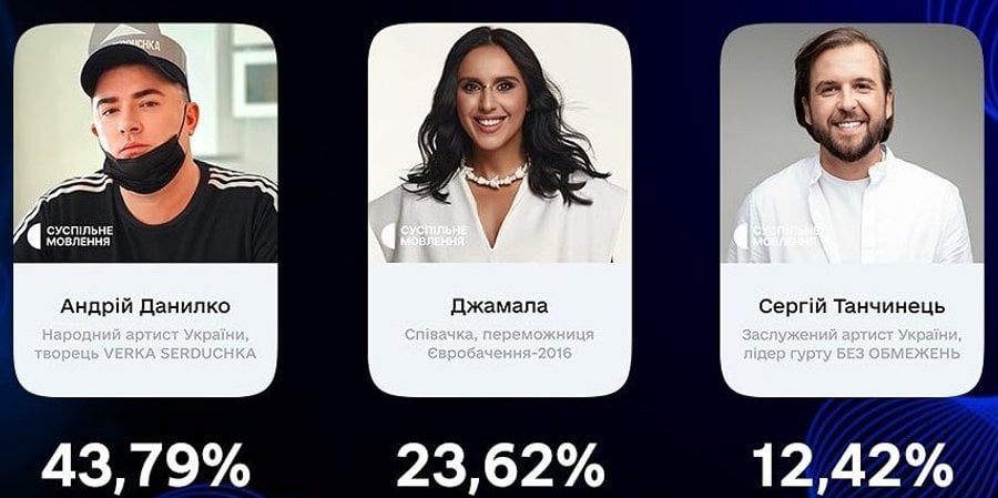 Закарпатець став членом журі національного відбору на Євробачення