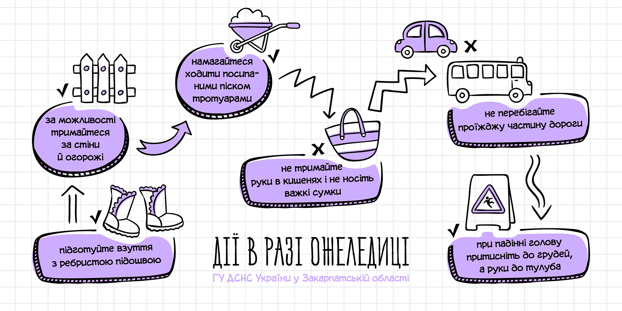 Як не травмуватися під час ожеледиці 