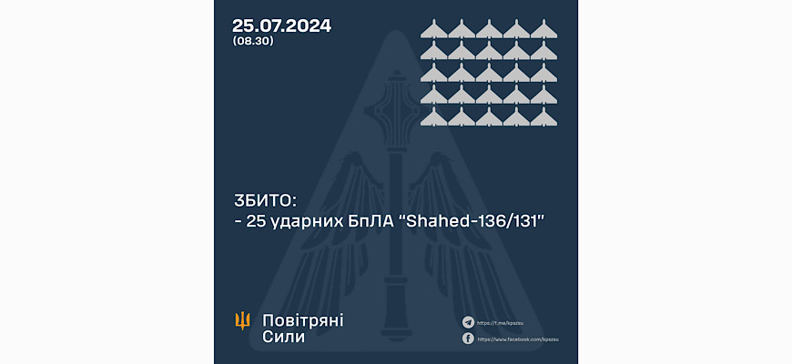 Повітряні Сили України збили 25 «шахедів»