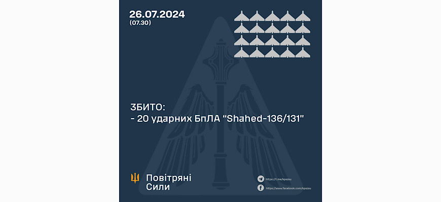 Повітряні Сили України збили 20 «шахедів»