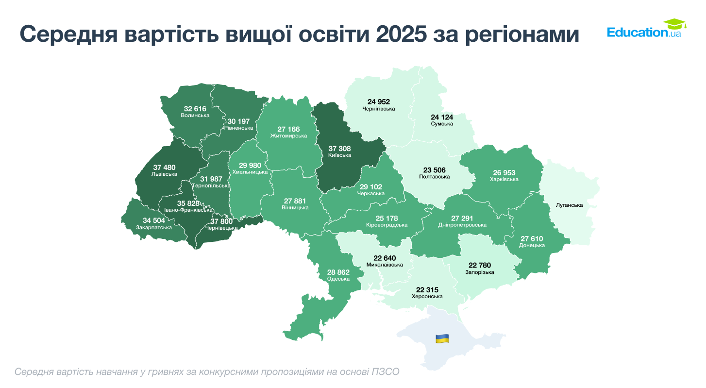 Вартість навчання 