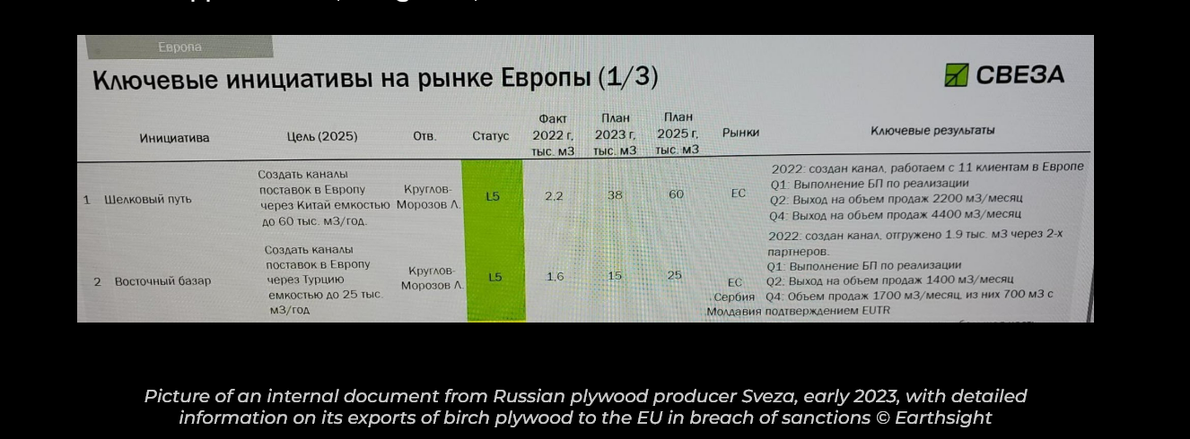 Розслідування, скрін документів російської компанії