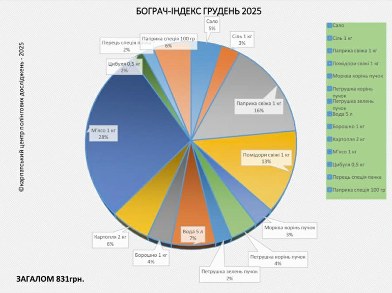 Бограч-index» – червень 2026