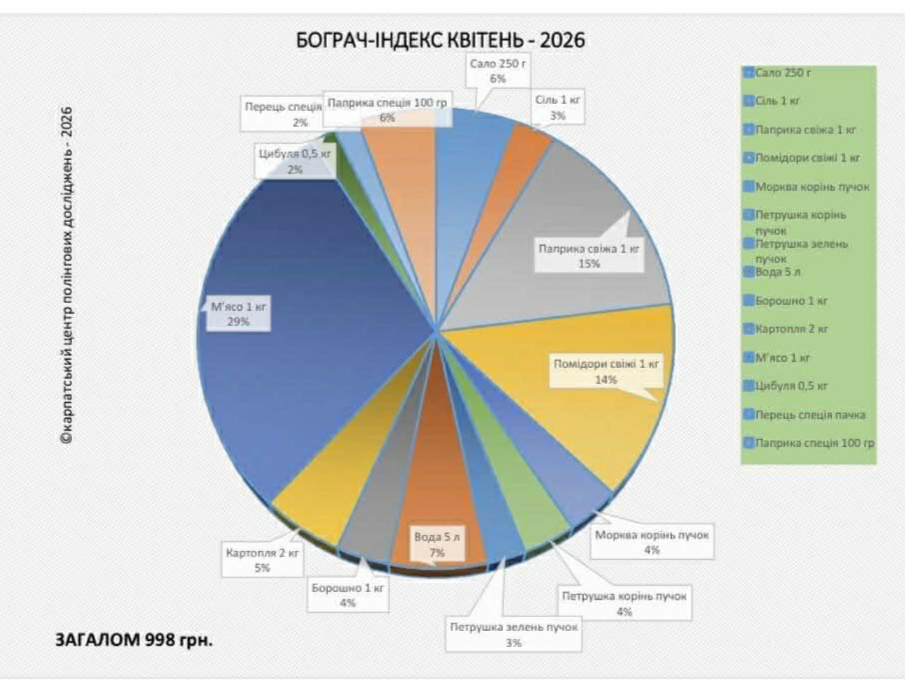 «Бограч-index» – квітень&nbsp;2026