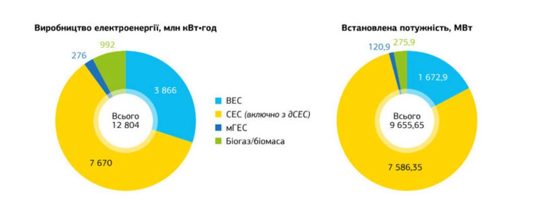 Графік
