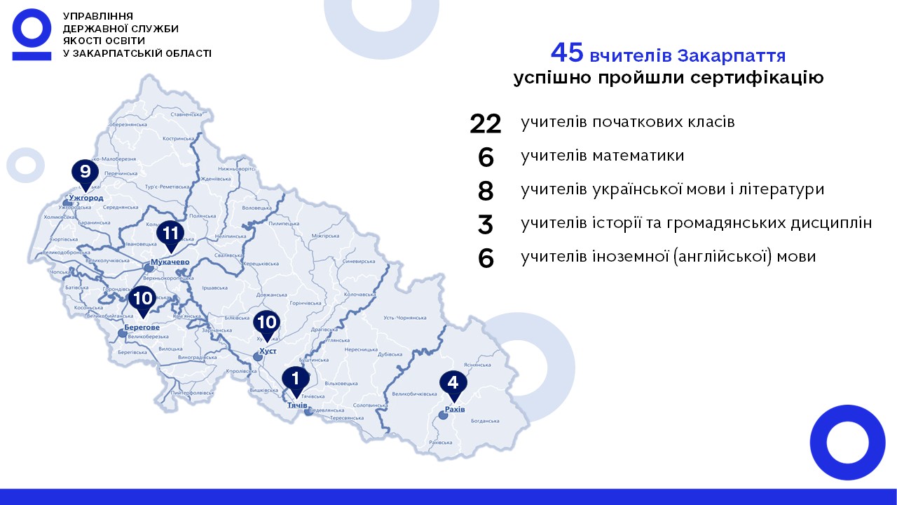 У 2025 році на Закарпатті пройшли сертифікацію 45 учителів
