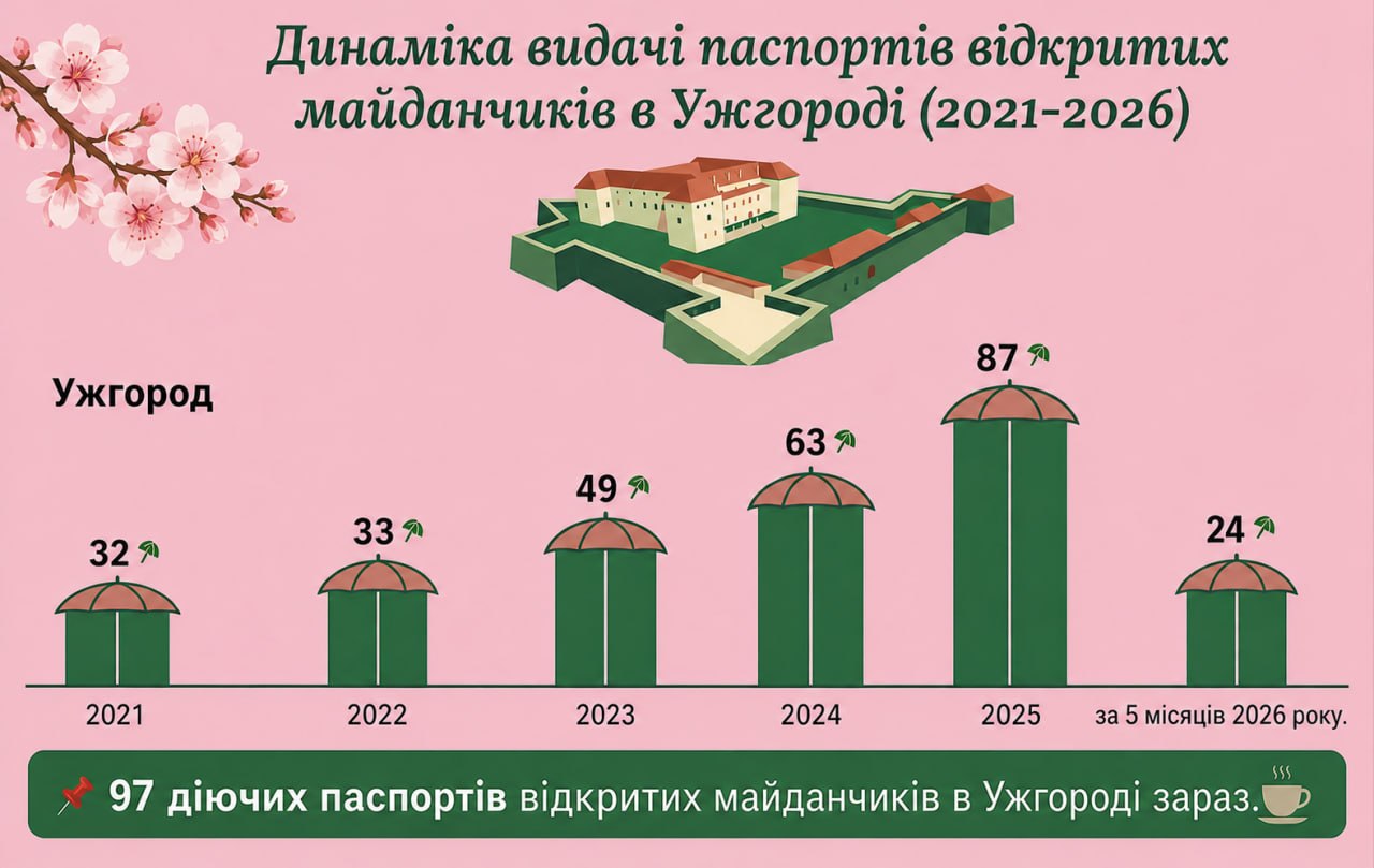 Кава Ужгород