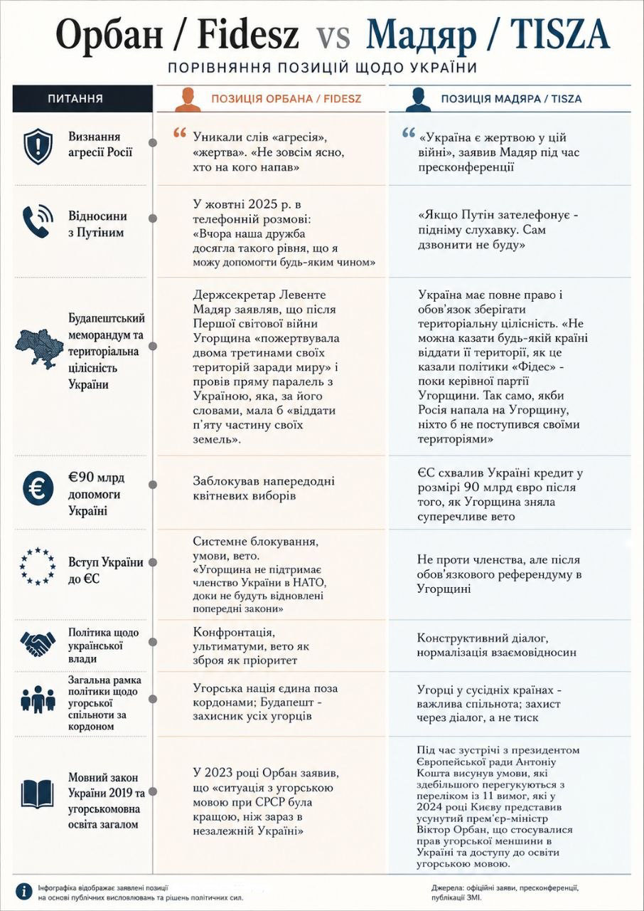 Інфографіка