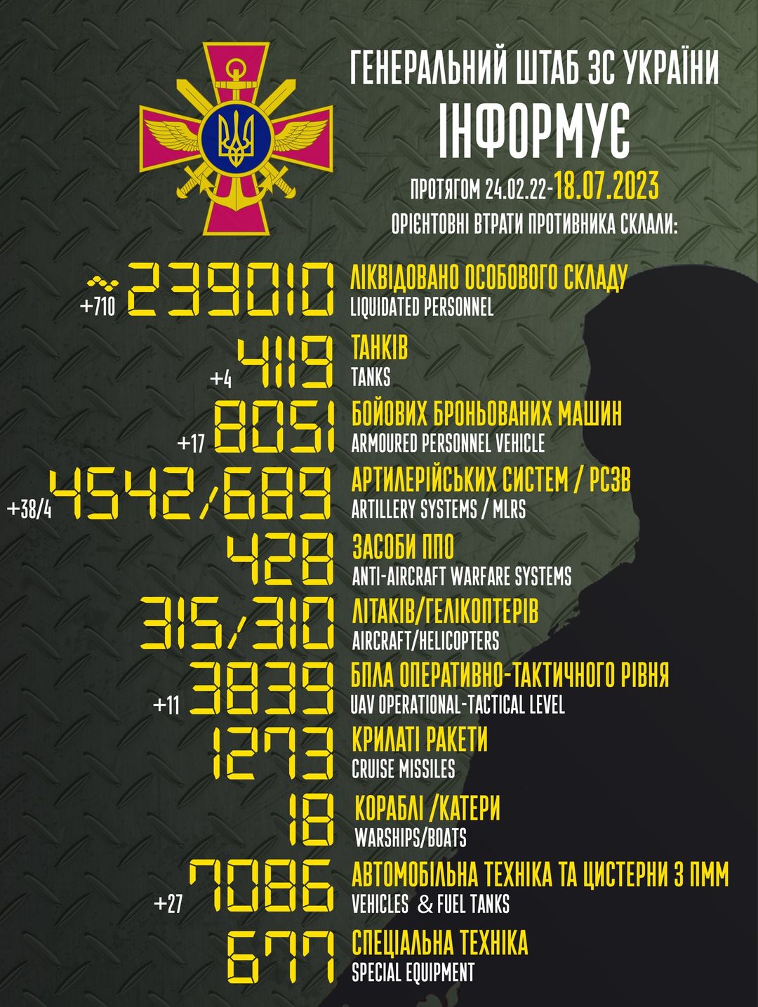 Втрати ворога