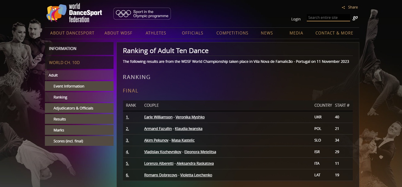 Турнірна таблиця з переможцями чемпіонату світу з 10 танців