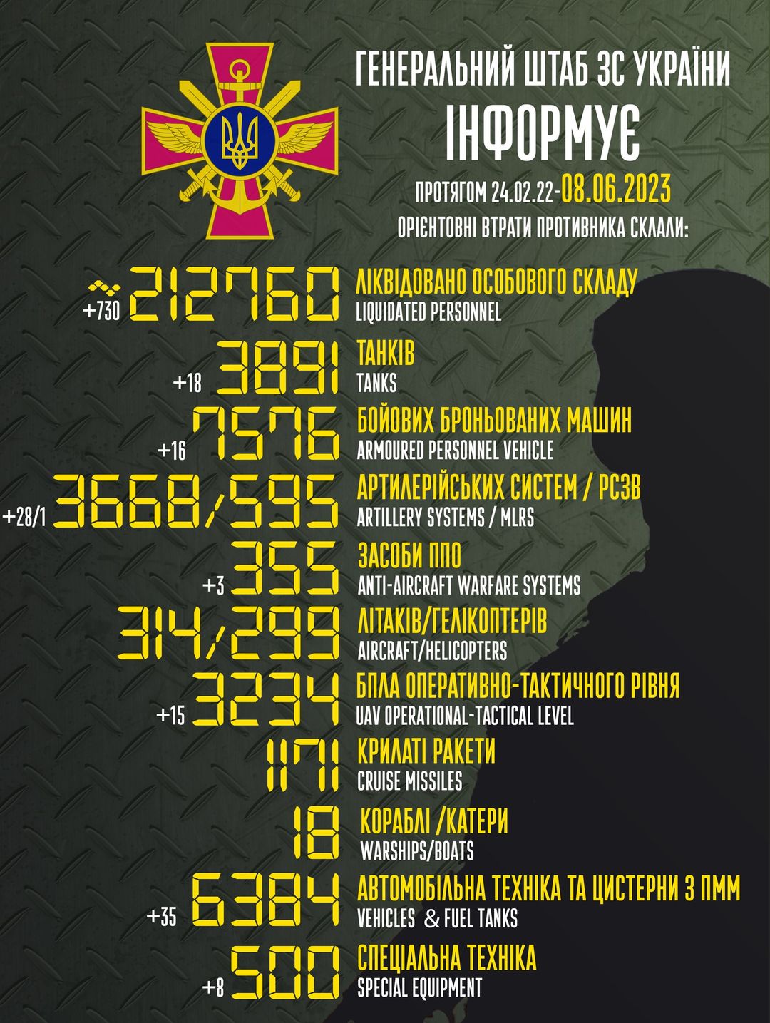 Втрати ворога 