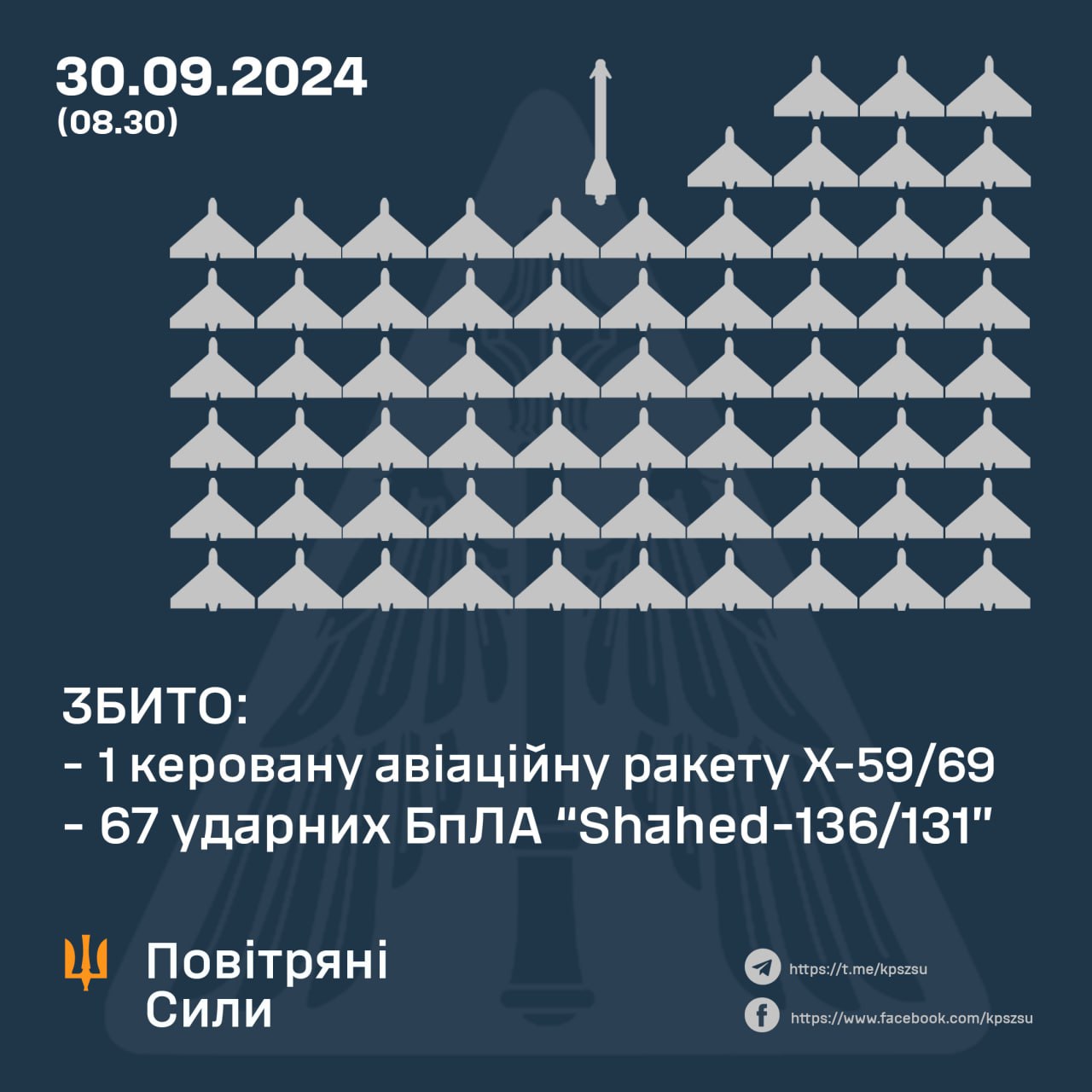 Підсумки нічної атаки 30 вересня