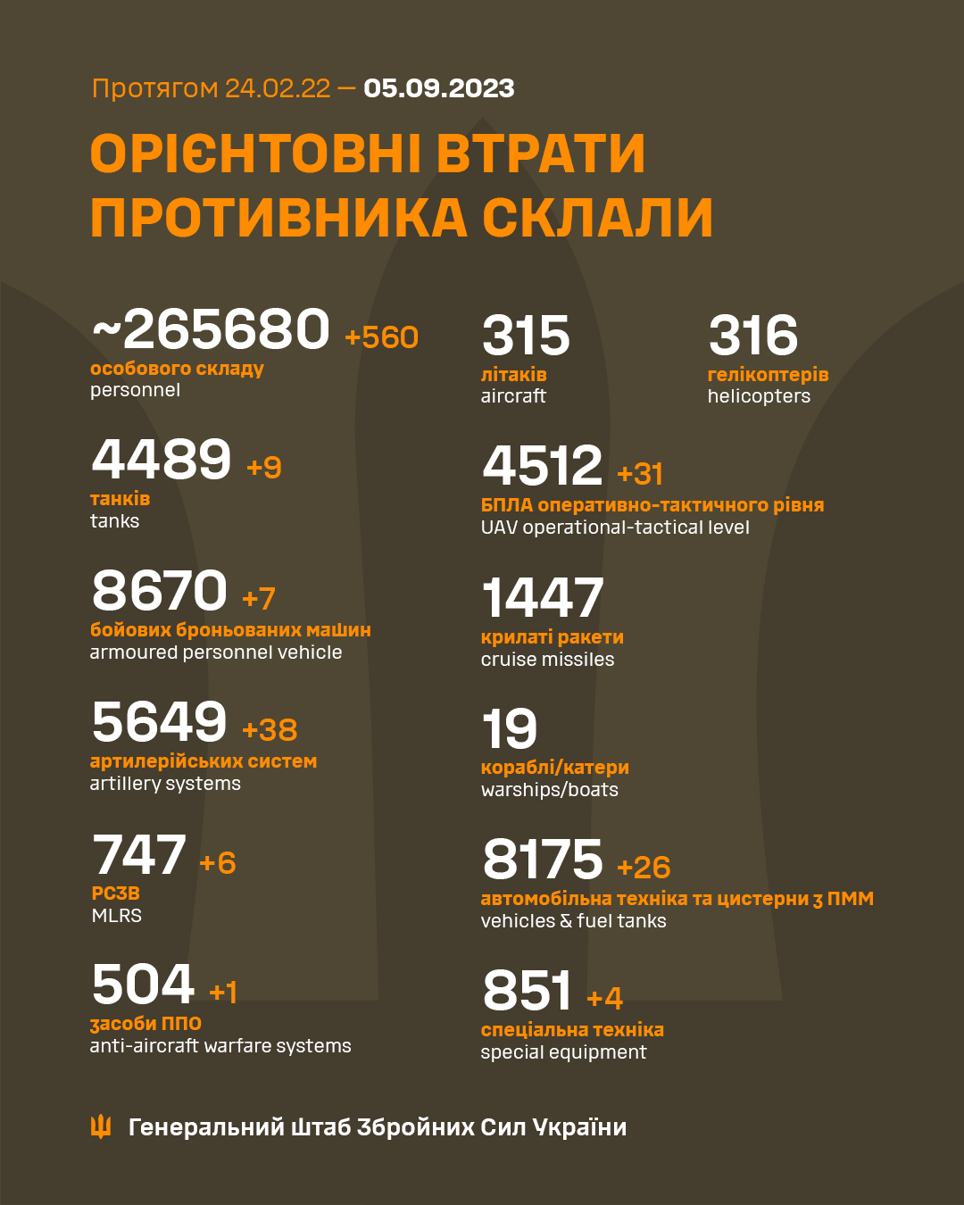 втрати ворога 