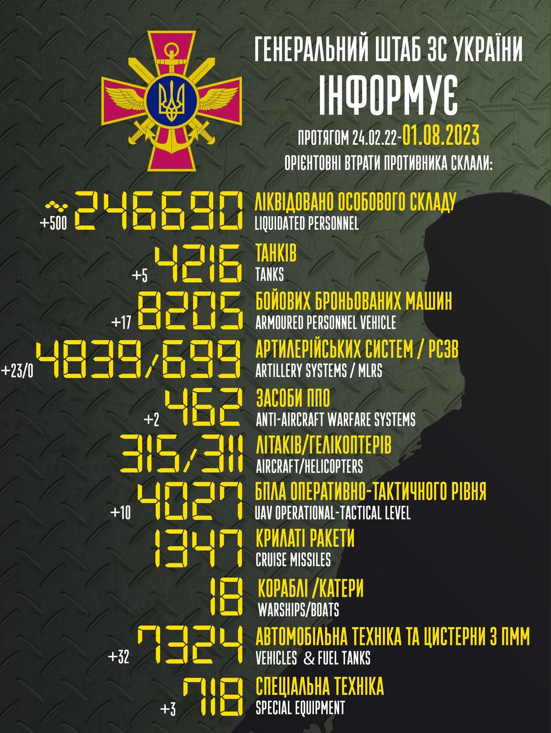 Втрати ворога