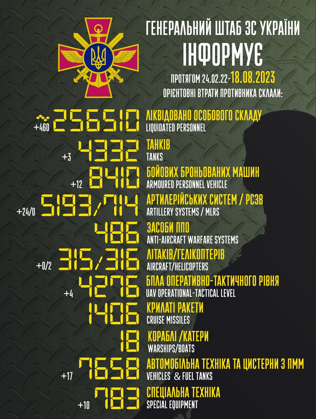 Втрати ворога