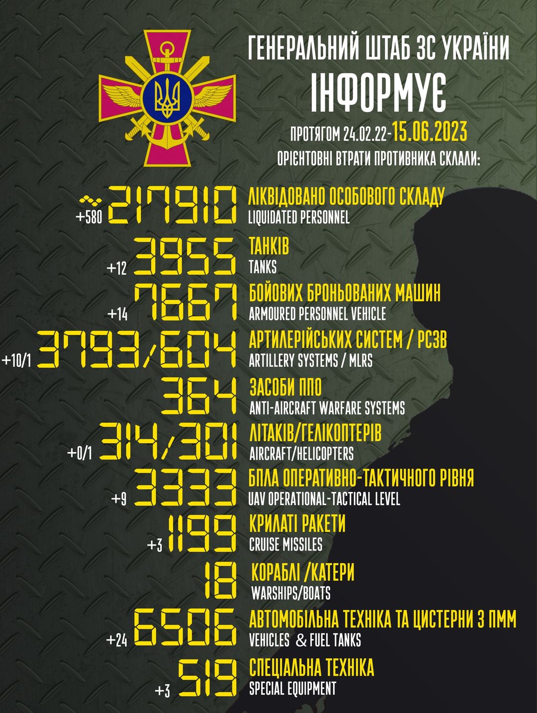 Втрати ворога