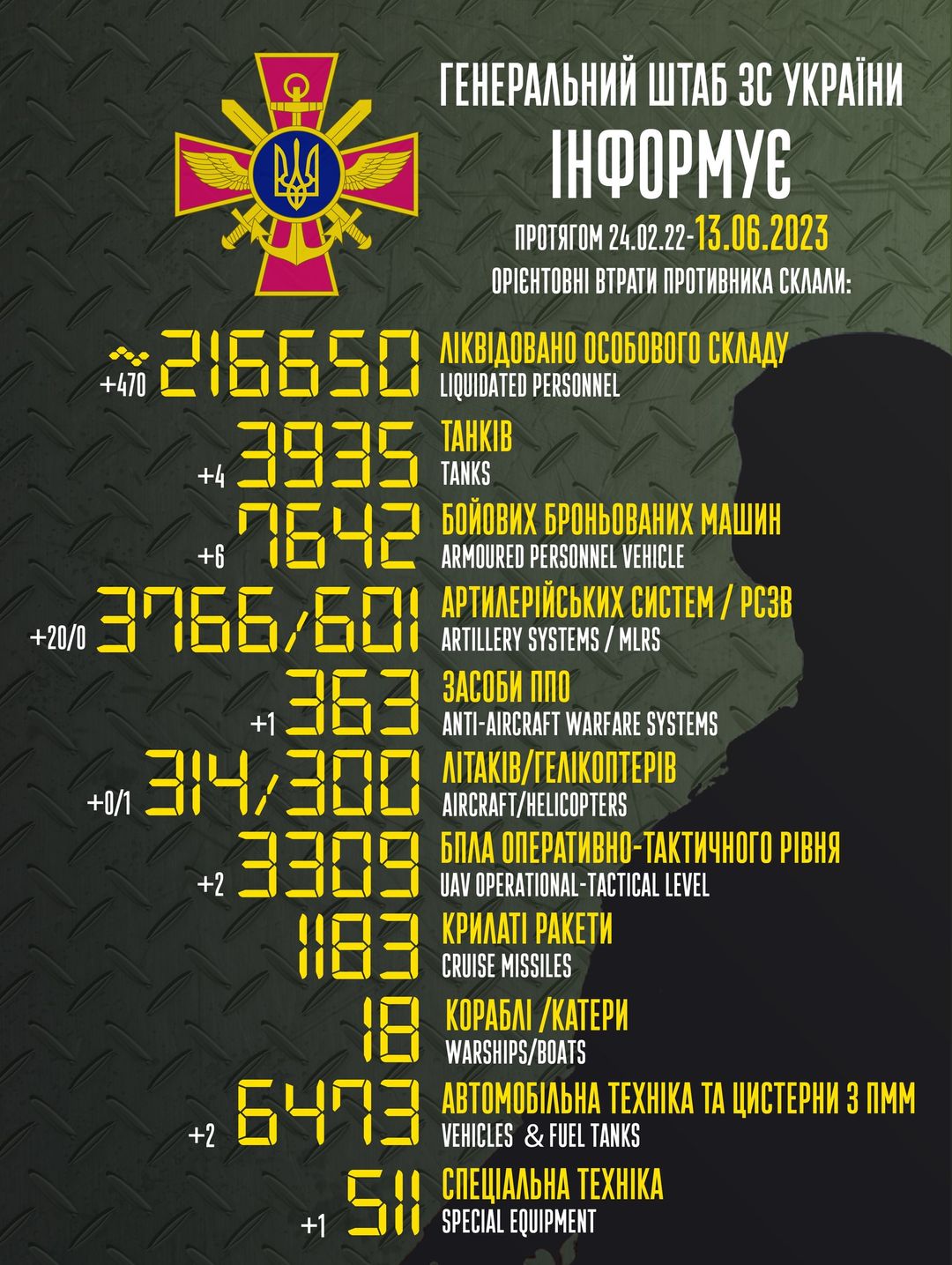 Втрати ворога