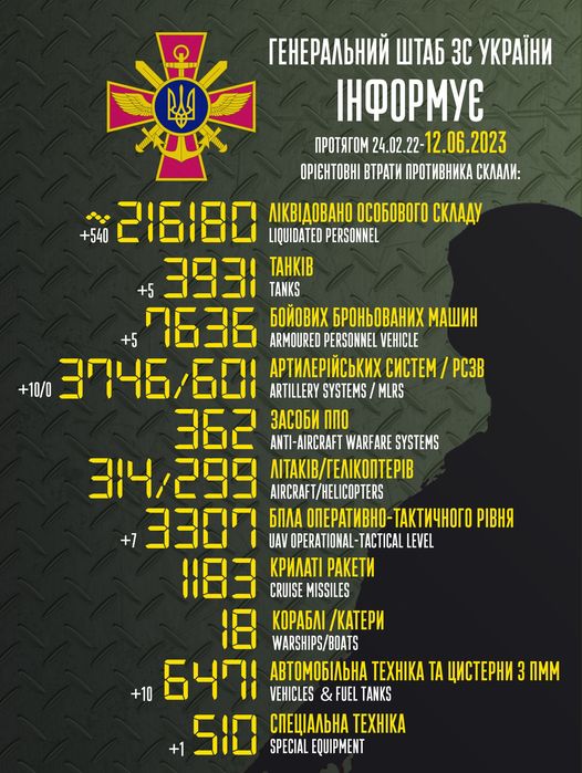 Втрати ворогів 