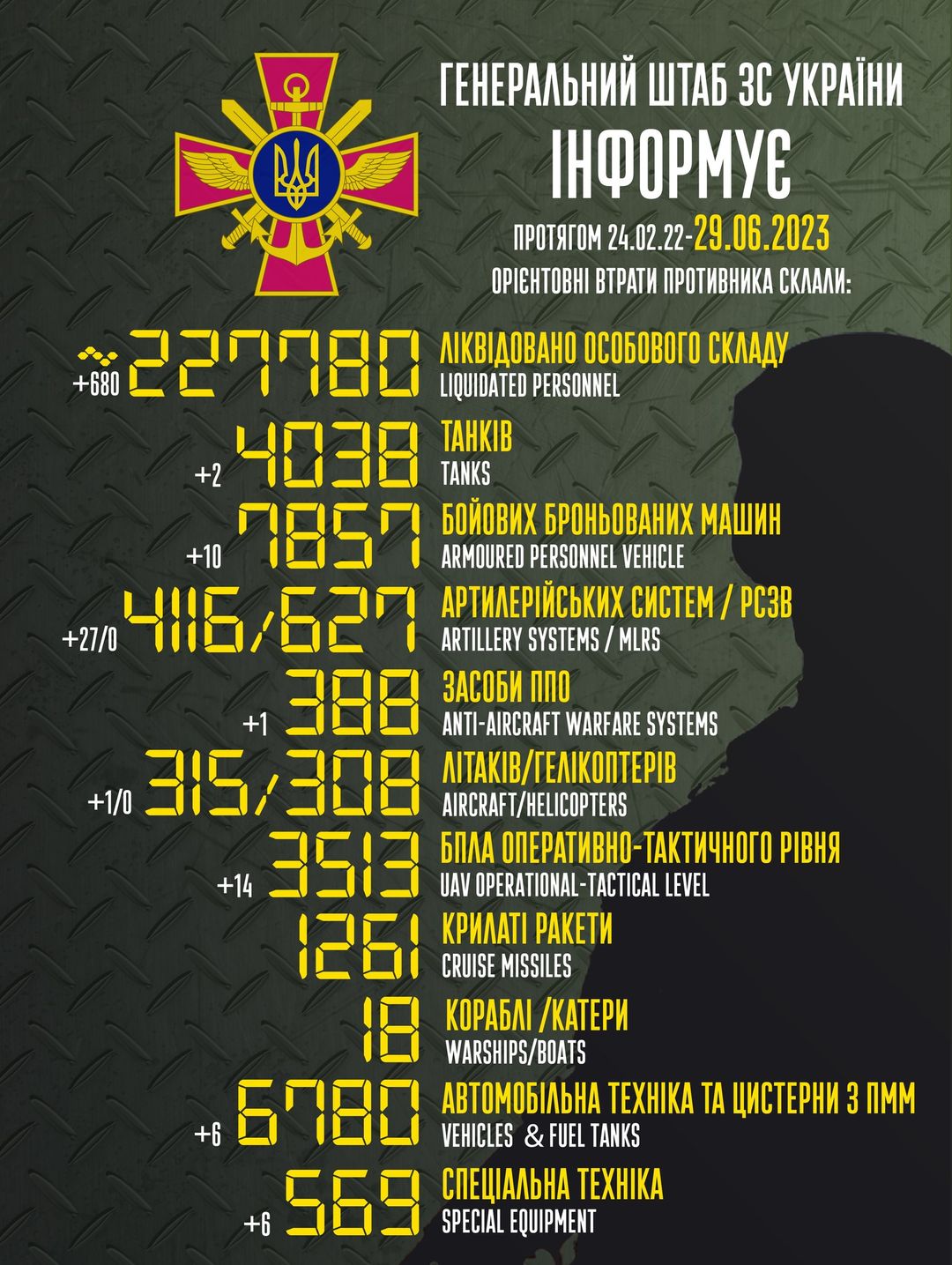 Втрати окупантів