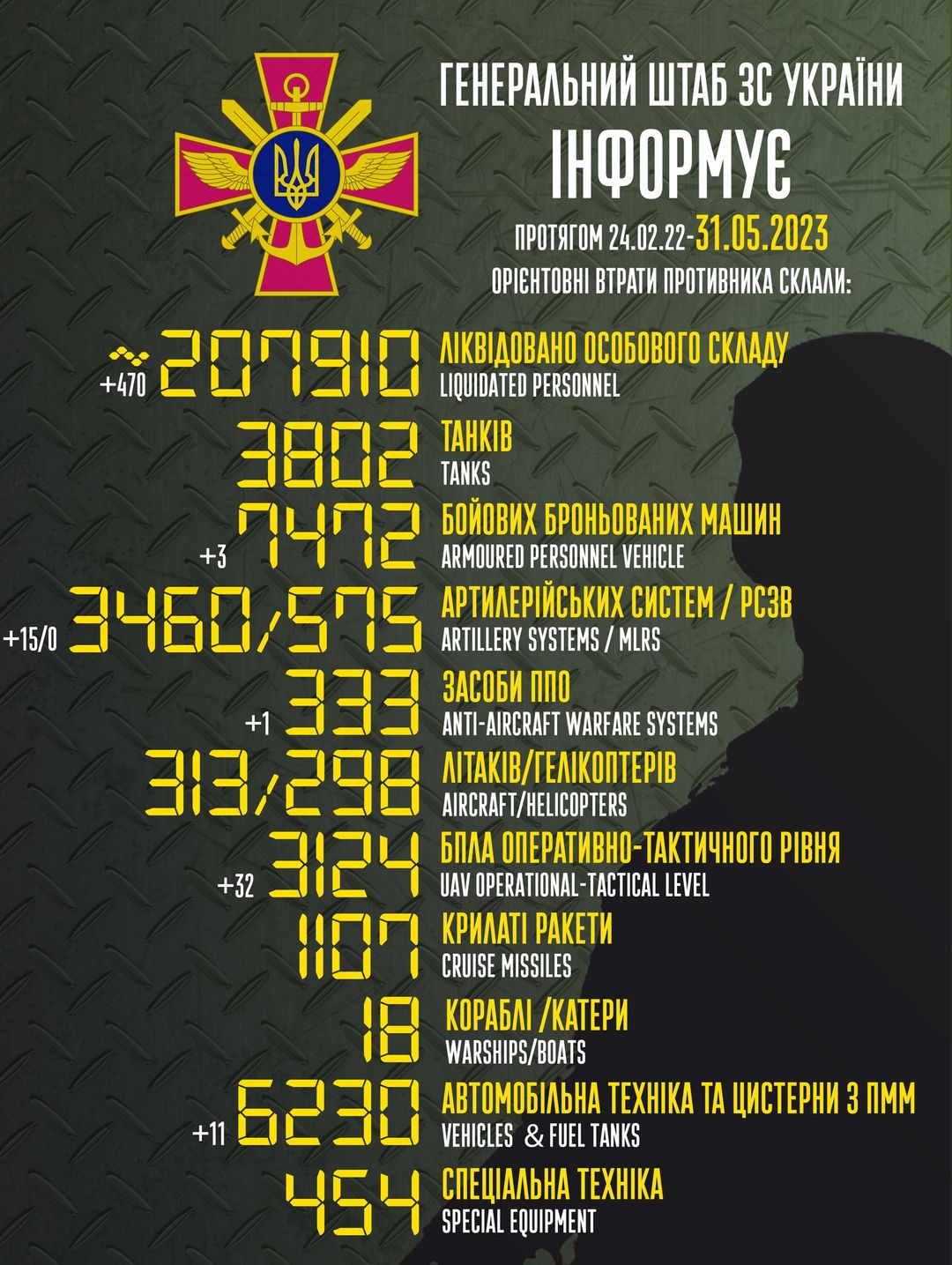 Втрати ворога 