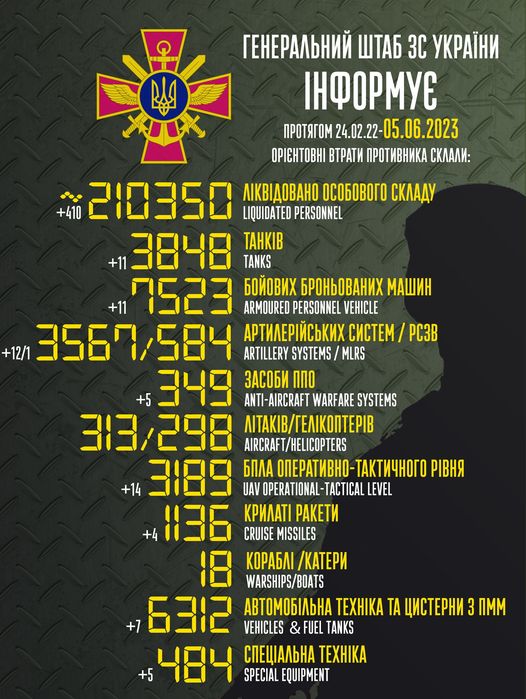 Втрати окупантів