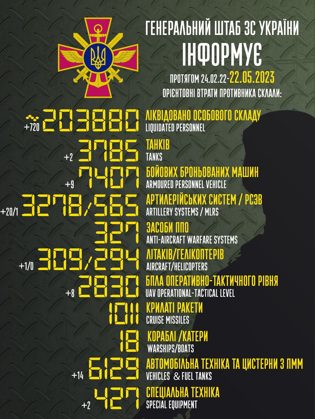 о