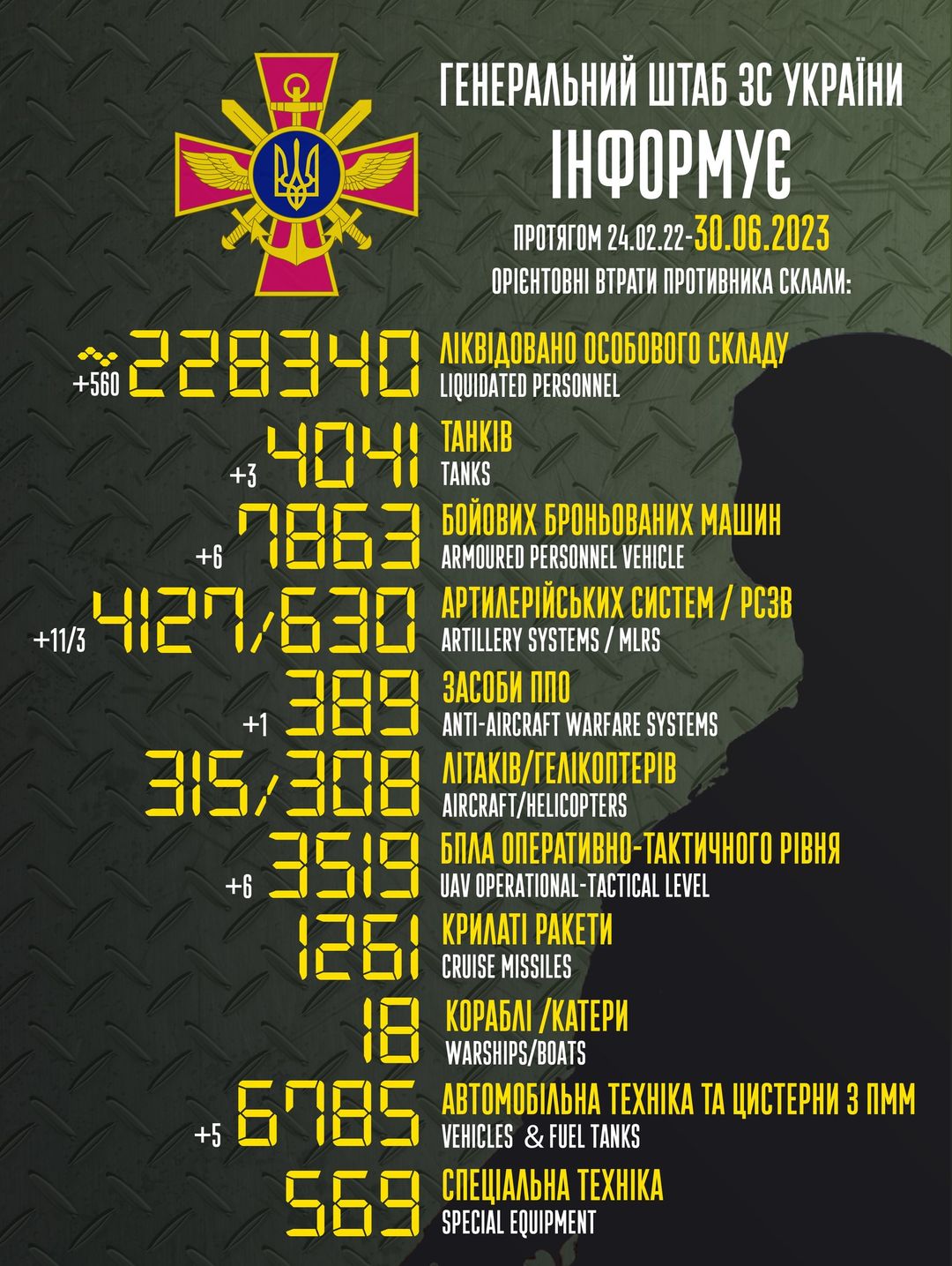 Втрати ворога