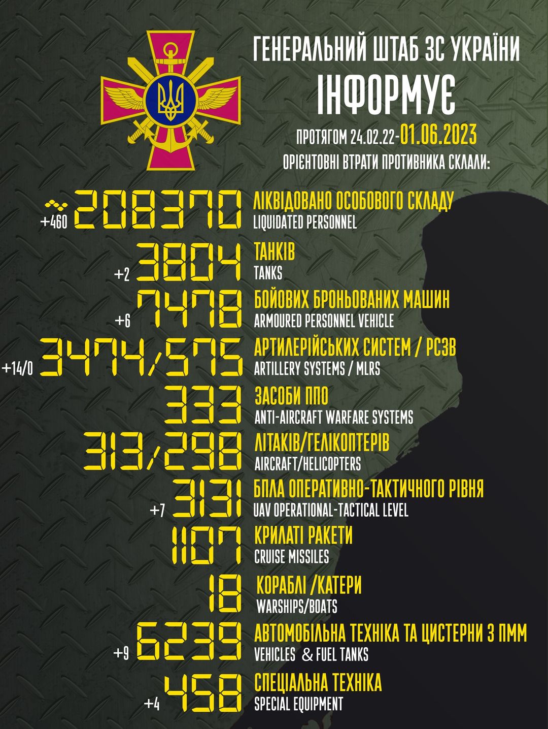 Втрати ворогів