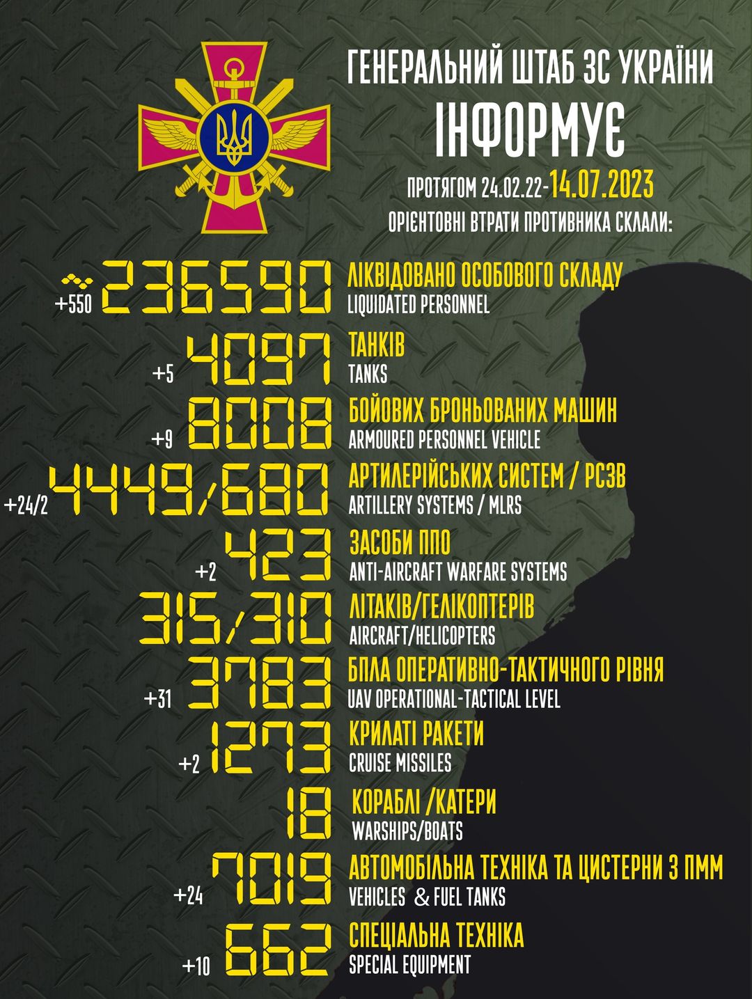 Втрати окупантів