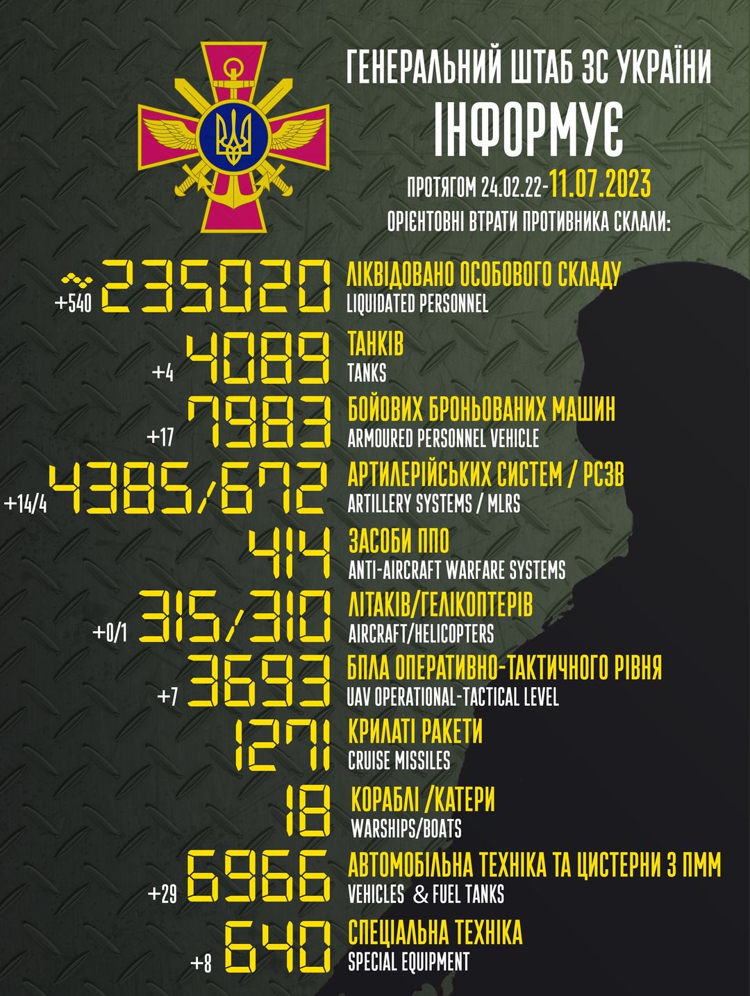 Втрати окупантів