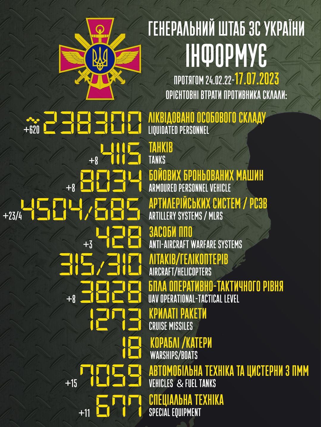 Втрати ворога