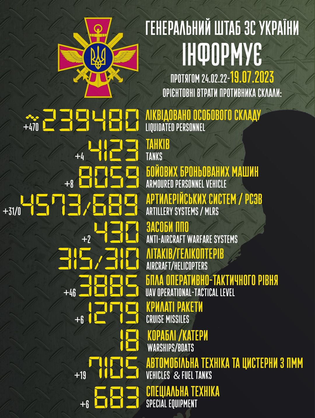 Втрати ворога